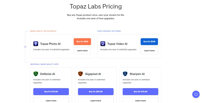 topaz labs prixing